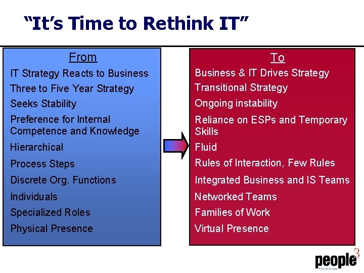 “It’s Time to Rethink IT” From To IT Strategy Reacts to Business Three to