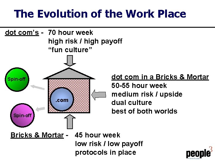 The Evolution of the Work Place dot com’s - 70 hour week high risk