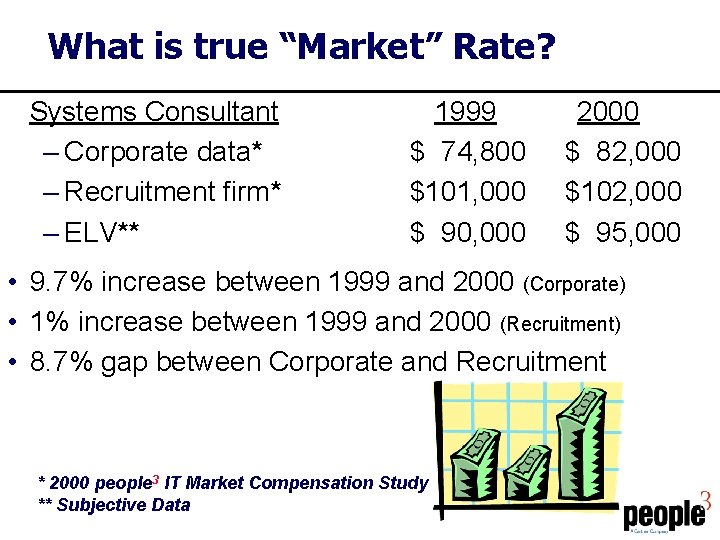 What is true “Market” Rate? Systems Consultant – Corporate data* – Recruitment firm* –