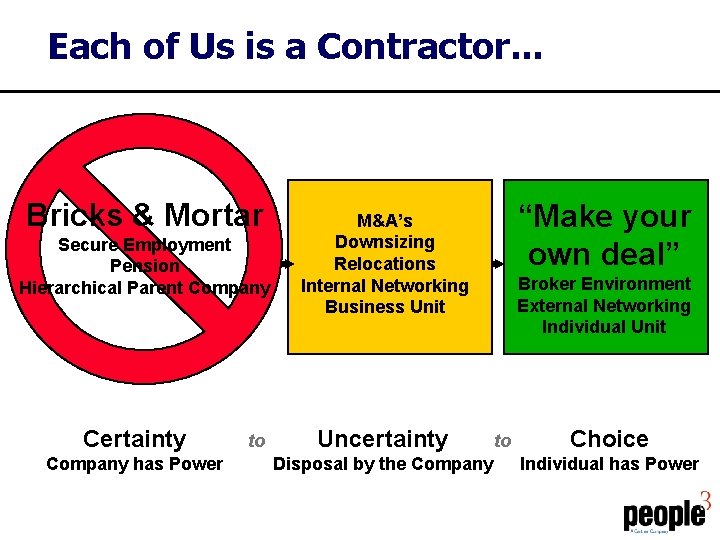 Each of Us is a Contractor. . . Bricks & Mortar Secure Employment Pension