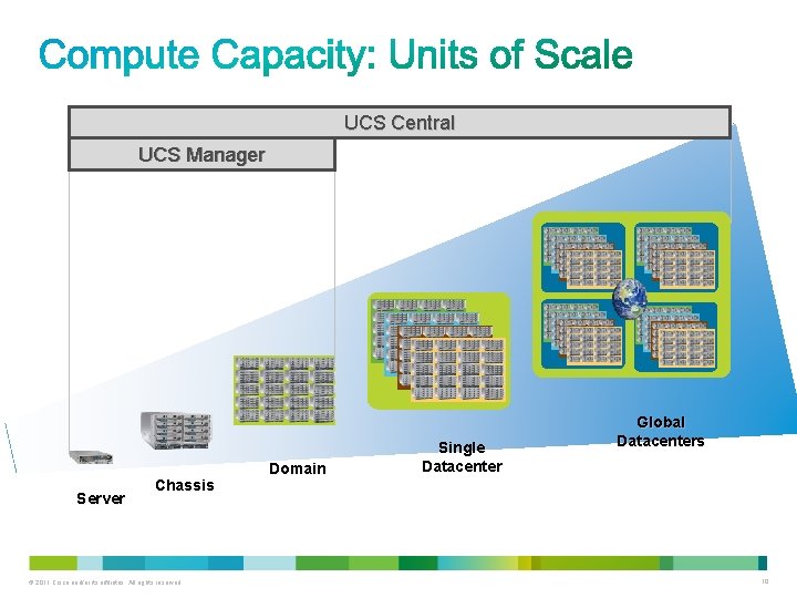 UCS Central UCS Manager Server Chassis © 2011 Cisco and/or its affiliates. All rights