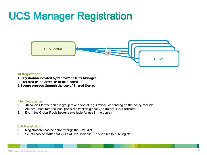 UCS Central UCSM At Registration: 1. Registration initiated by “admin” on UCS Manager 2.