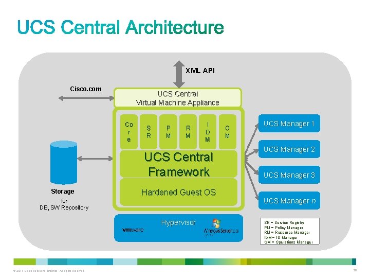 XML API Cisco. com UCS Central Virtual Machine Appliance Co r e S R