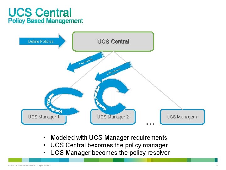 UCS Central Define Policies icy Pol es dat Up icy Pol UCS Manager 1