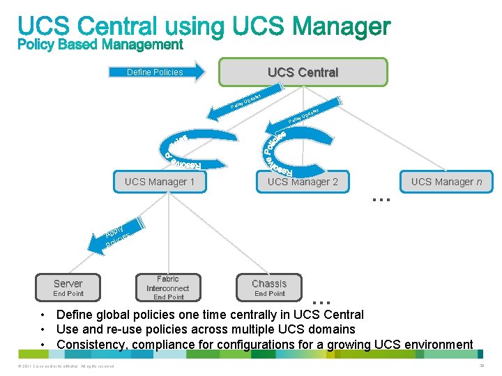 UCS Central Define Policies tes pda y. U ic Pol UCS Manager 1 tes