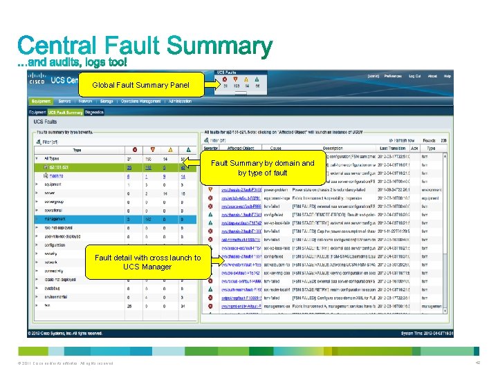 Global Fault Summary Panel Fault Summary by domain and by type of fault Fault