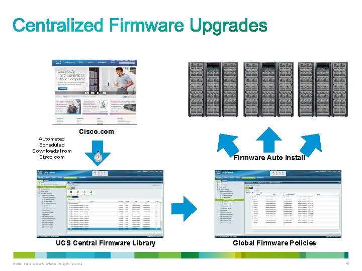 Cisco. com Automated Scheduled Downloads from Cisco. com UCS Central Firmware Library © 2011