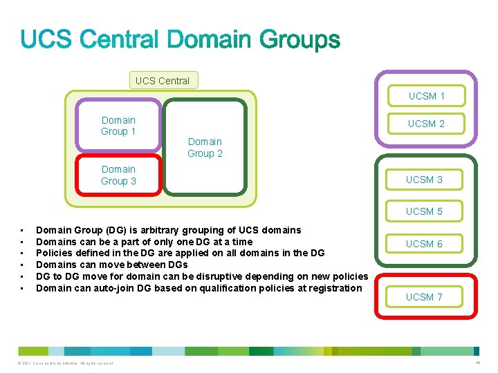 UCS Central UCSM 1 Domain Group 1 UCSM 2 Domain Group 3 UCSM 5