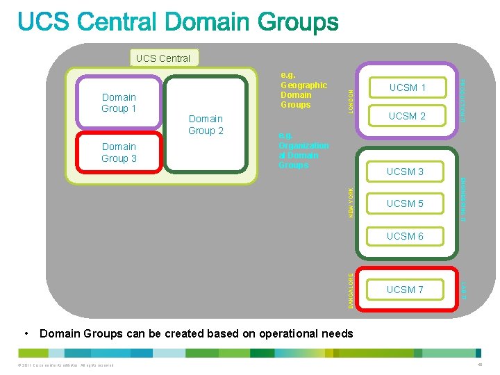 e. g. Organization al Domain Groups UCSM 2 UCSM 5 ENGINEERING IT UCSM 3