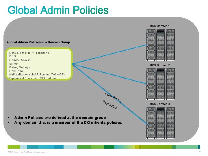 UCS Domain 1 Global Admin Policies in a Domain Group Date & Time: NTP,