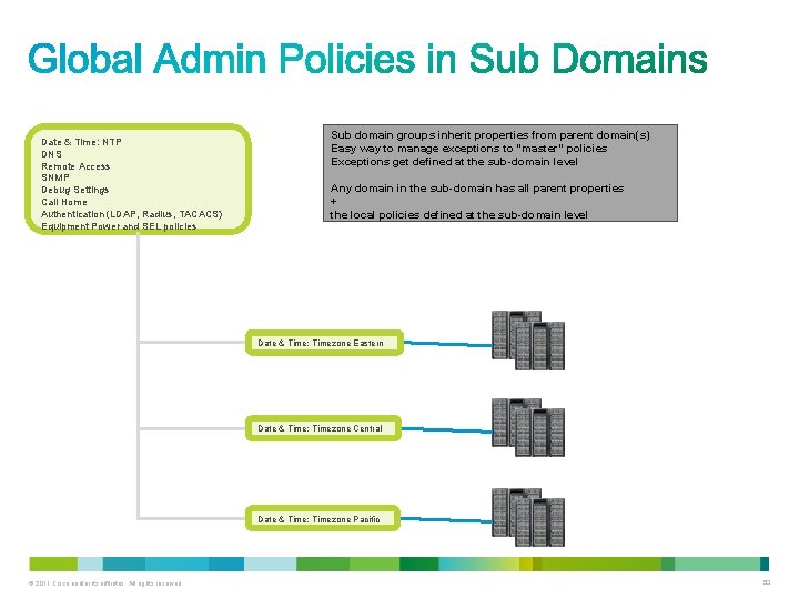 Domain Group: US Data Centers Date & Time: NTP DNS Remote Access SNMP Debug