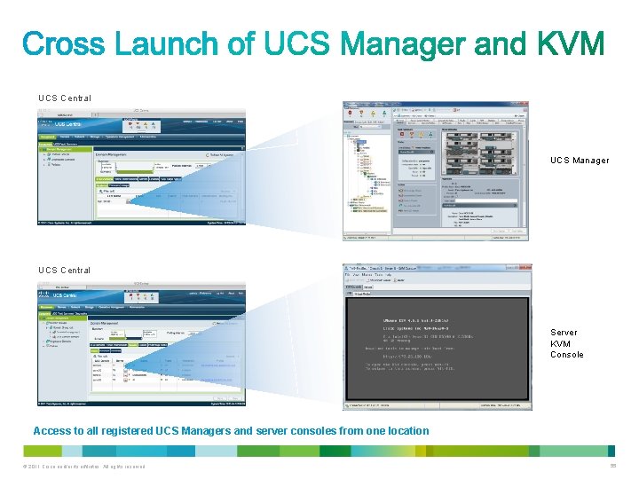 UCS Central UCS Manager UCS Central Server KVM Console Access to all registered UCS