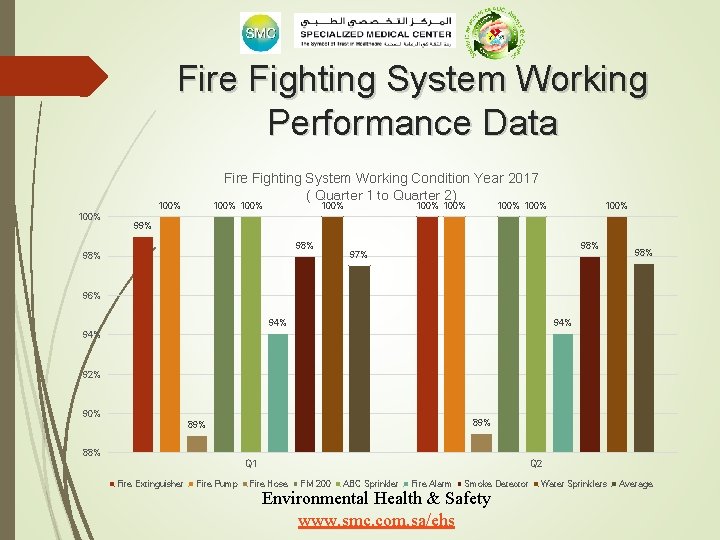 Fire Fighting System Working Performance Data Fire Fighting System Working Condition Year 2017 (