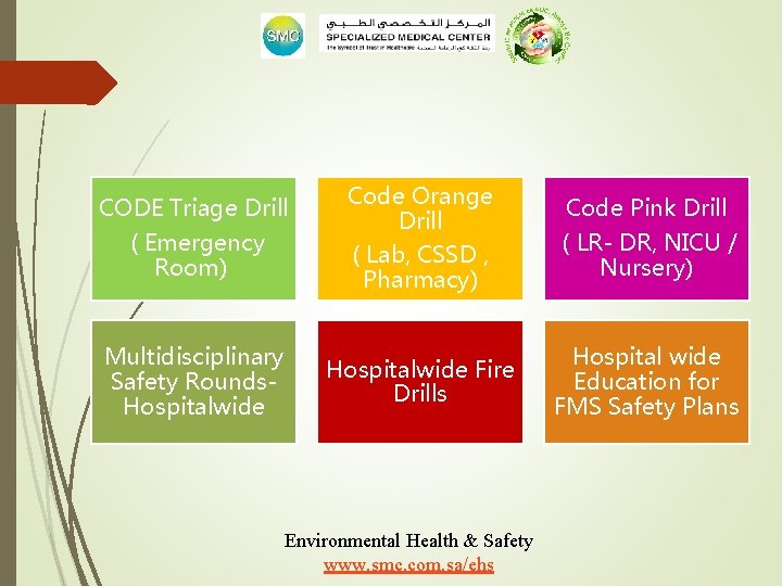 CODE Triage Drill ( Emergency Room) Code Orange Drill ( Lab, CSSD , Pharmacy)