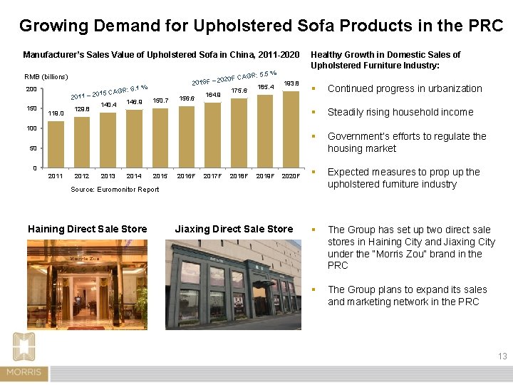 Growing Demand for Upholstered Sofa Products in the PRC Manufacturer’s Sales Value of Upholstered