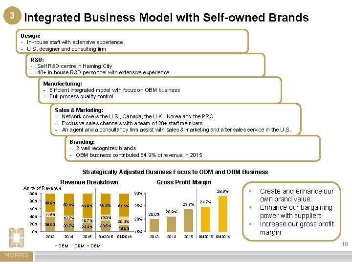 3 Integrated Business Model with Self-owned Brands Design: - In-house staff with extensive experience