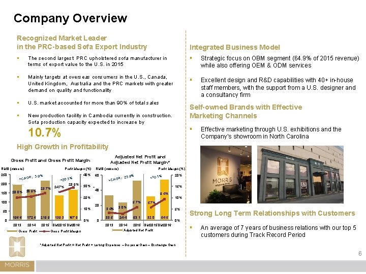 Company Overview Recognized Market Leader in the PRC-based Sofa Export Industry Integrated Business Model