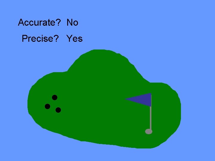 Accurate? No Precise? Yes 