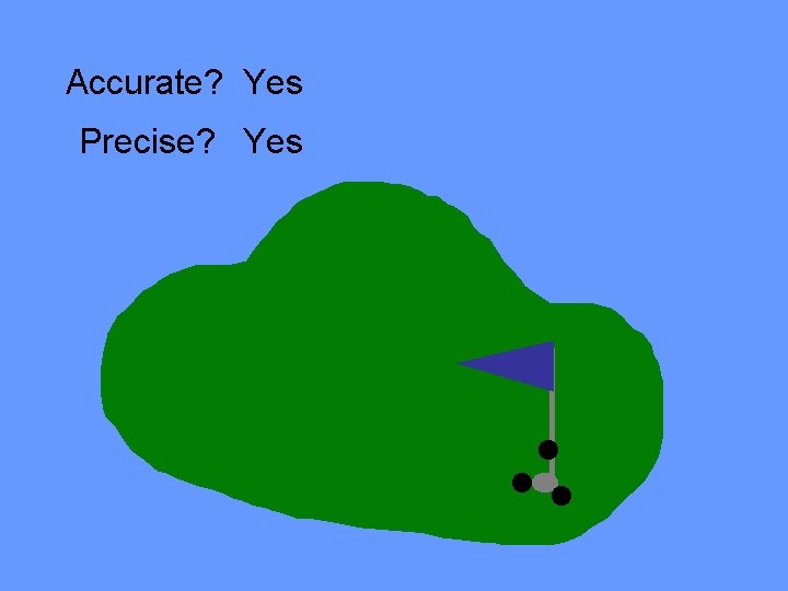 Accurate? Yes Precise? Yes 