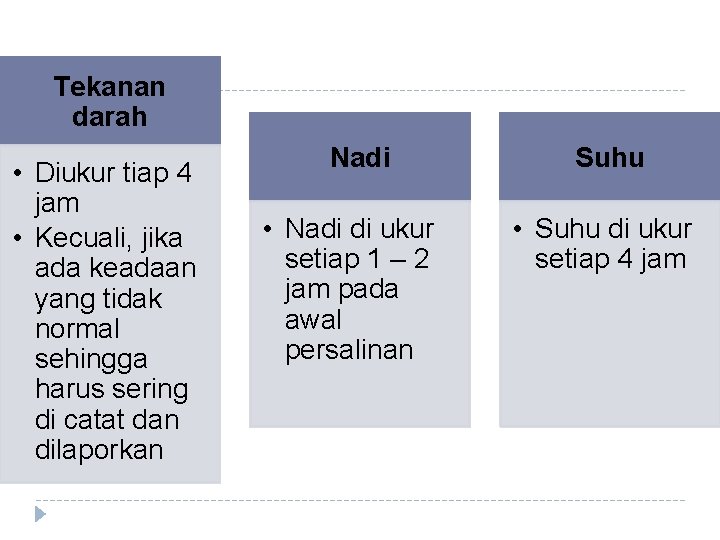Tekanan darah • Diukur tiap 4 jam • Kecuali, jika ada keadaan yang tidak Tekanan darah • Diukur tiap 4 jam • Kecuali, jika ada keadaan yang tidak