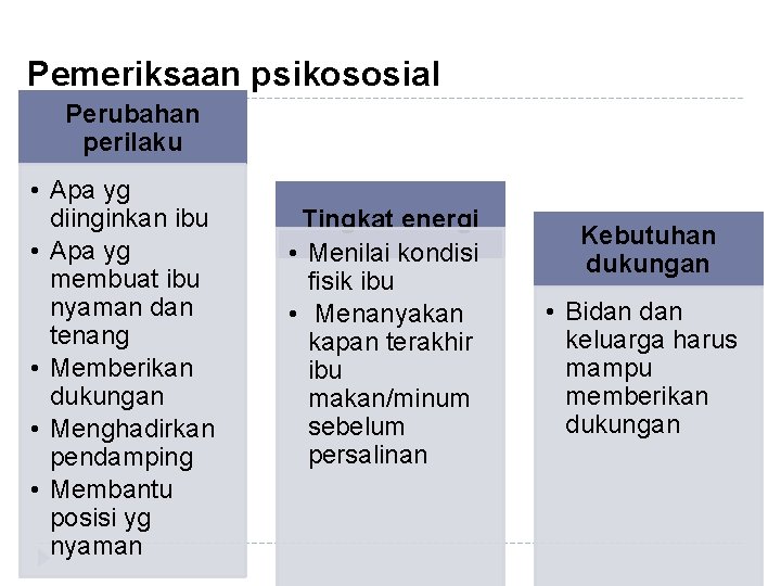 Pemeriksaan psikososial Perubahan perilaku • Apa yg diinginkan ibu • Apa yg membuat ibu Pemeriksaan psikososial Perubahan perilaku • Apa yg diinginkan ibu • Apa yg membuat ibu