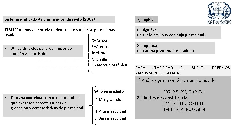 Sistema unificado de clasificación de suelo (SUCS) Ejemplo: El SUCS ni muy elaborado ni