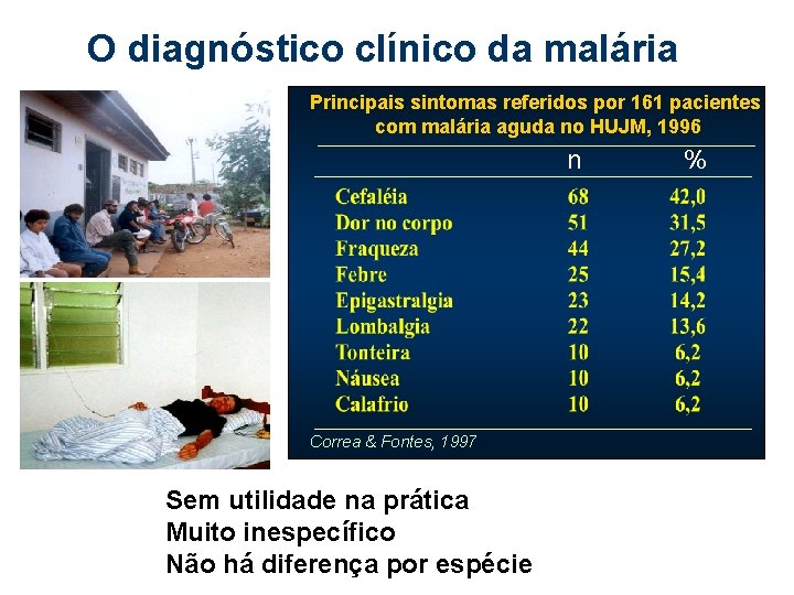 O diagnóstico clínico da malária Principais sintomas referidos por 161 pacientes com malária aguda