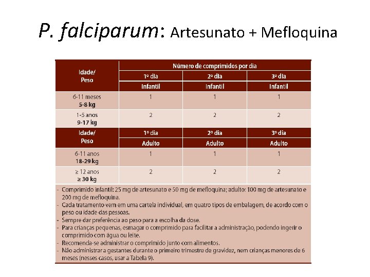 P. falciparum: Artesunato + Mefloquina 