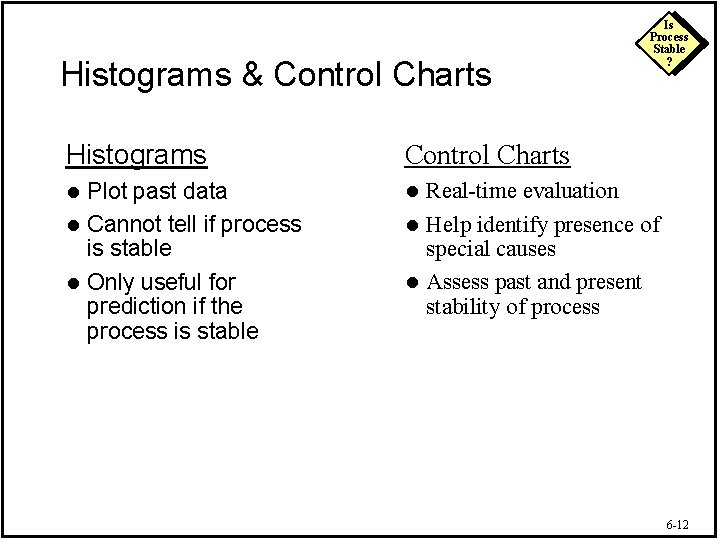 Histograms & Control Charts Histograms Control Charts Plot past data l Cannot tell if
