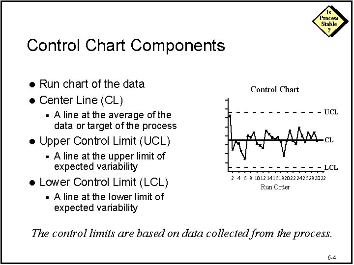 Is Process Stable ? Control Chart Components Run chart of the data l Center