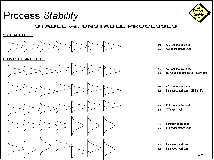Process Stability Is Process Stable ? 6 -7 
