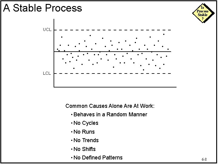 A Stable Process UCL LCL Is Process Stable ? • • • • •