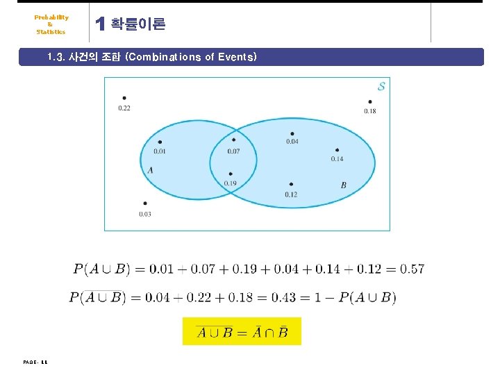 Probability & Statistics 1 확률이론 1. 3. 사건의 조합 (Combinations of Events) PAGE -