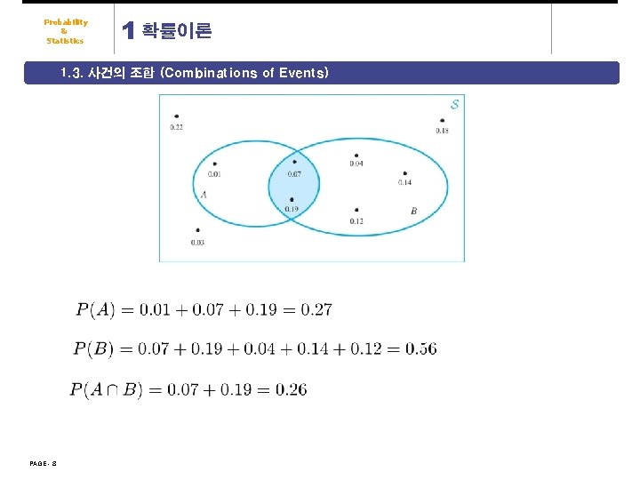 Probability & Statistics 1 확률이론 1. 3. 사건의 조합 (Combinations of Events) PAGE -