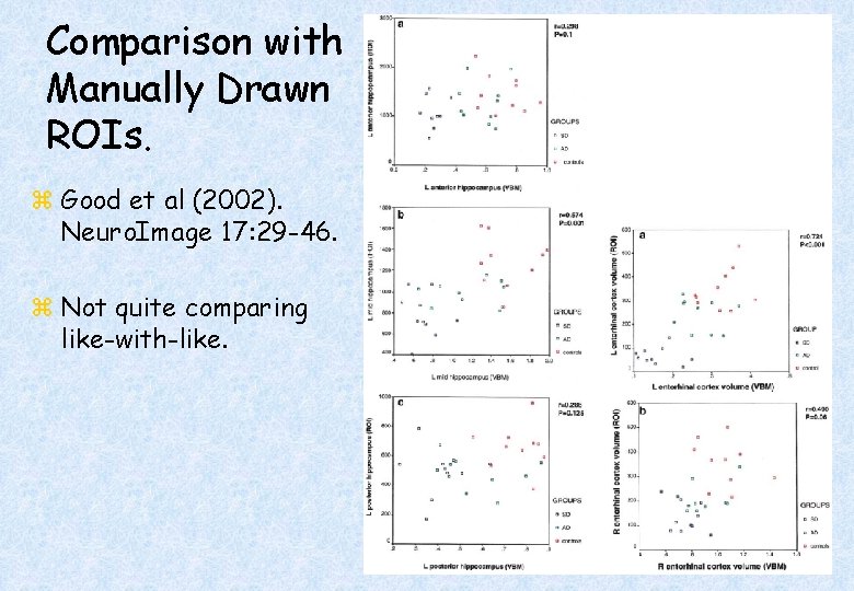 Comparison with Manually Drawn ROIs. z Good et al (2002). Neuro. Image 17: 29