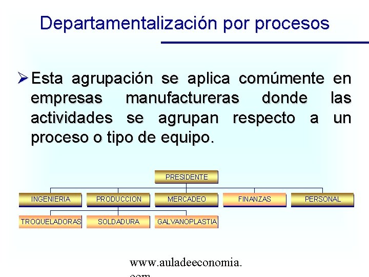 Departamentalización por procesos Esta agrupación se aplica comúmente empresas manufactureras donde actividades se agrupan