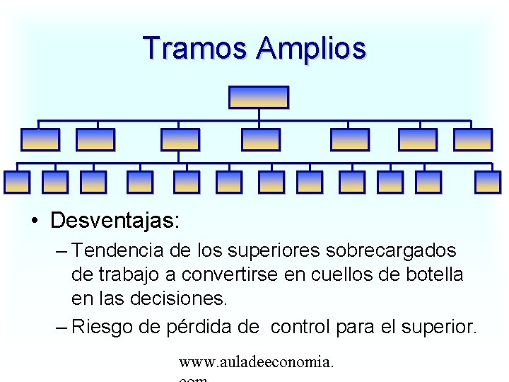 Tramos Amplios • Desventajas: – Tendencia de los superiores sobrecargados de trabajo a convertirse