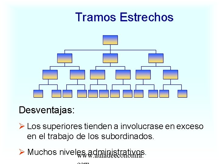 Tramos Estrechos Desventajas: Los superiores tienden a involucrase en exceso en el trabajo de