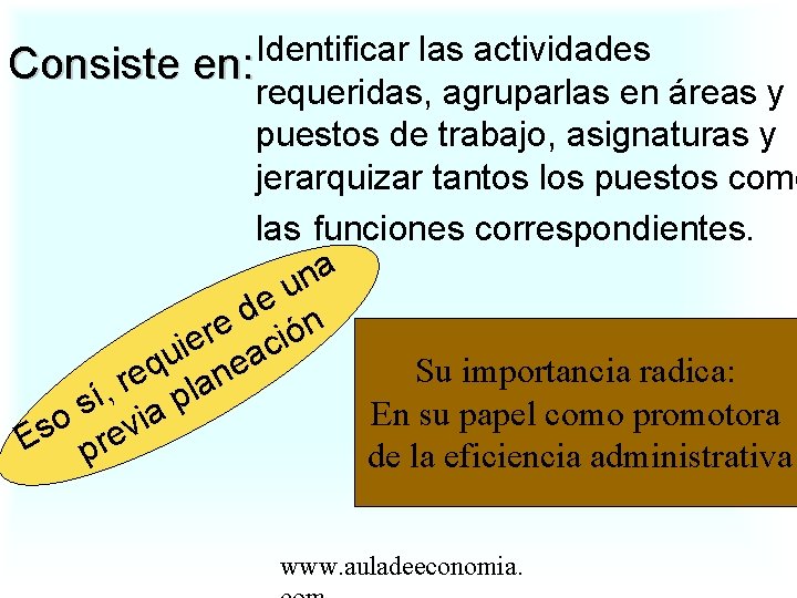 Identificar las actividades Consiste en: requeridas, agruparlas en áreas y puestos de trabajo, asignaturas