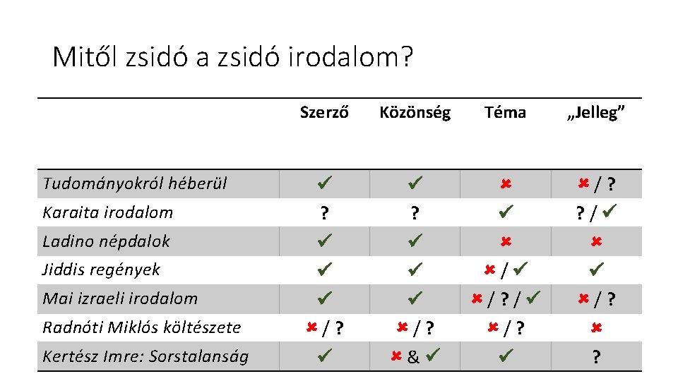 Mitől zsidó a zsidó irodalom? Tudományokról héberül Karaita irodalom Ladino népdalok Jiddis regények Mai