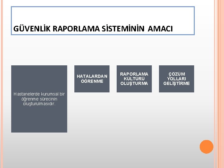 GÜVENLİK RAPORLAMA SİSTEMİNİN AMACI HATALARDAN ÖĞRENME Hastanelerde kurumsal bir öğrenme sürecinin oluşturulmasıdır. RAPORLAMA KÜLTÜRÜ