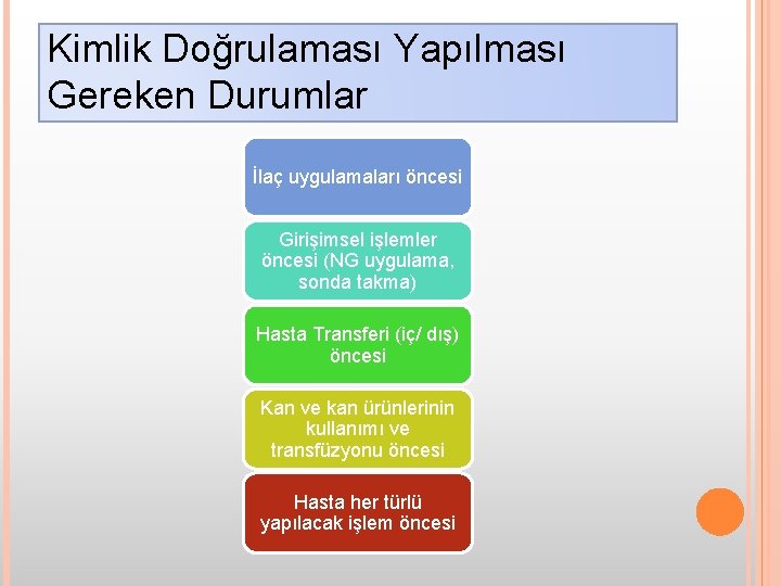 Kimlik Doğrulaması Yapılması Gereken Durumlar İlaç uygulamaları öncesi Girişimsel işlemler öncesi (NG uygulama, sonda