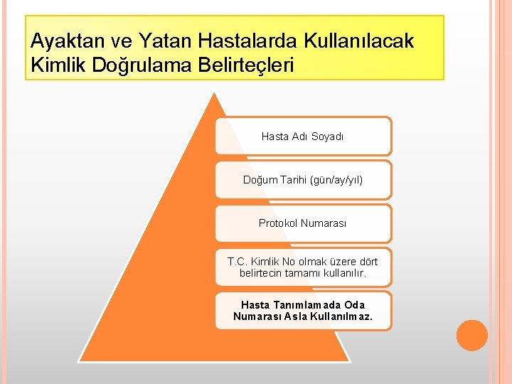 Ayaktan ve Yatan Hastalarda Kullanılacak Kimlik Doğrulama Belirteçleri Hasta Adı Soyadı Doğum Tarihi (gün/ay/yıl)