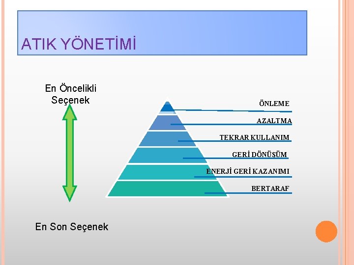 ATIK YÖNETİMİ En Öncelikli Seçenek ÖNLEME AZALTMA TEKRAR KULLANIM GERİ DÖNÜŞÜM ENERJİ GERİ KAZANIMI