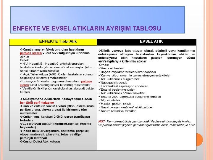 ENFEKTE VE EVSEL ATIKLARIN AYRIŞIM TABLOSU 