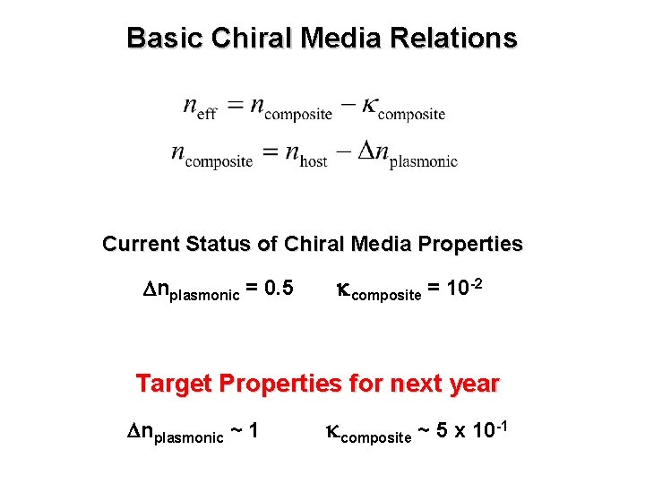 Basic Chiral Media Relations Current Status of Chiral Media Properties Dnplasmonic = 0. 5