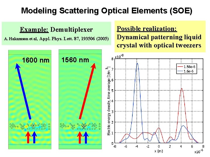 Modeling Scattering Optical Elements (SOE) Example: Demultiplexer A. Hakansson et al, Appl. Phys. Lett.