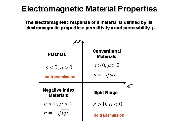 Electromagnetic Material Properties The electromagnetic response of a material is defined by its electromagnetic