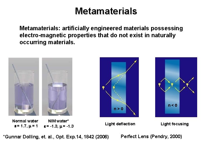 Metamaterials: artificially engineered materials possessing electro-magnetic properties that do not exist in naturally occurring