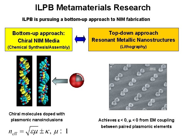 ILPB Metamaterials Research ILPB is pursuing a bottom-up approach to NIM fabrication Bottom-up approach: